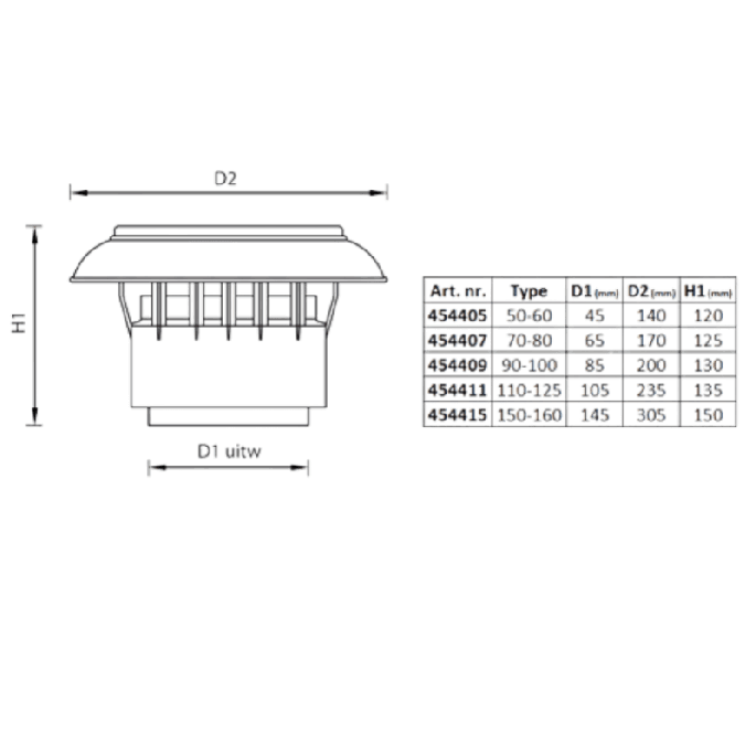 Kunststof kap 90/100mm