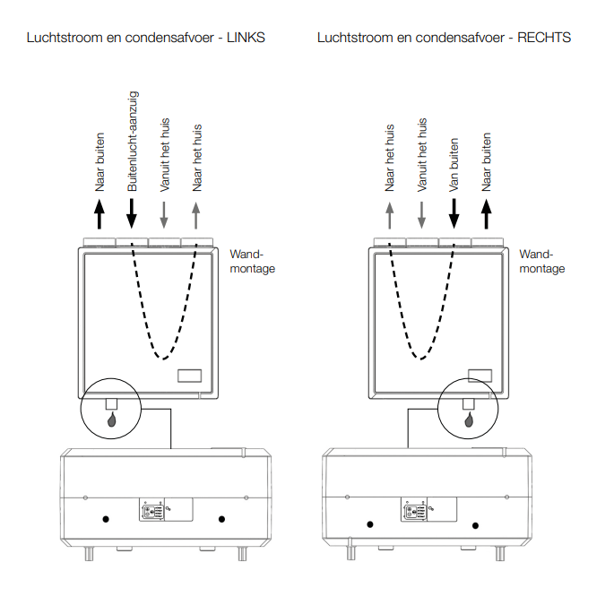 EnergiSava 250 S&P WTW - Rechts