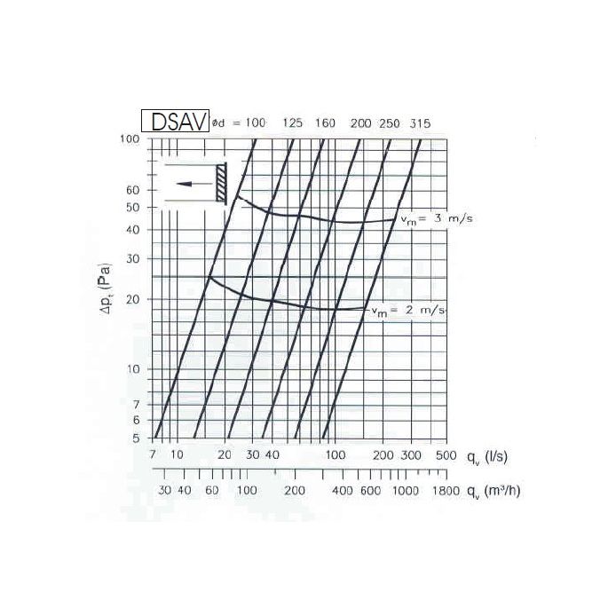 Rond buitenluchtrooster Ø 125mm aluminium met fijnmazig muggengaas 