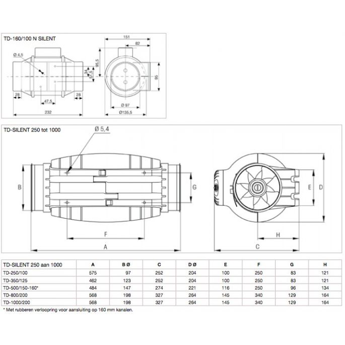 Soler & Palau Buisventilator TD-800/200 Silent 3V (3-standen) aansluitdiameter 200mm