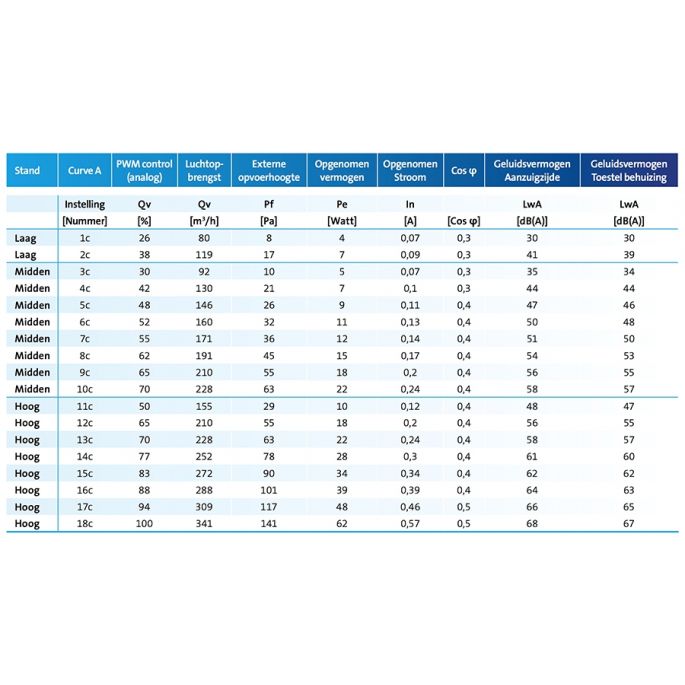 Pijpdakventilator MPV-10WR met RF-bediening - max 380 m3/h - aansluiting Ø 125mm